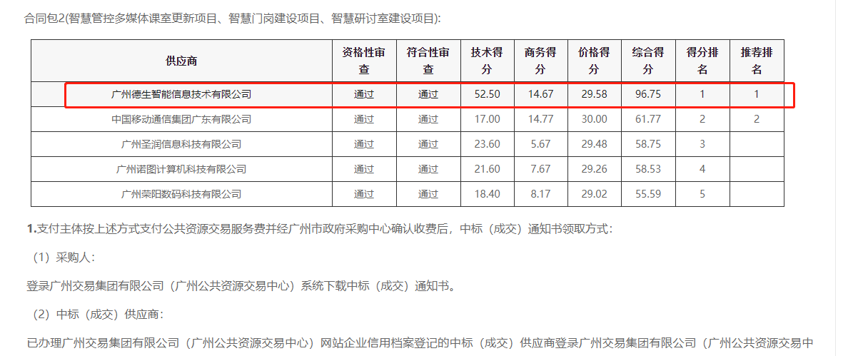 富联娱乐官网喜提大标！ 智慧校园一卡通，助力广州市技师学院校园信息化建设